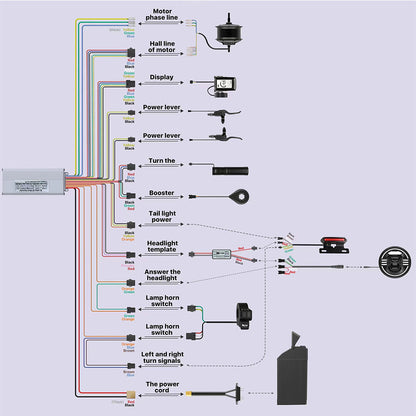 EKXBIKE Controller / Motherboard